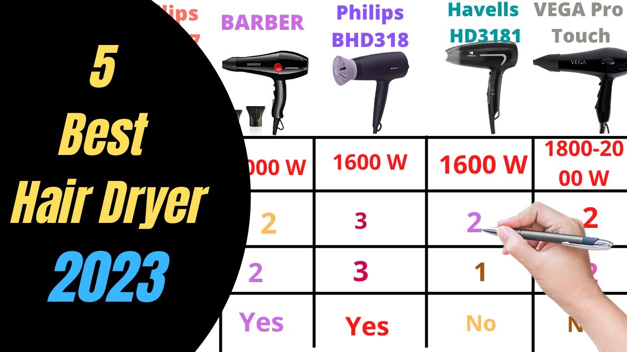 Best Hair Dryers In India 2023 | Philips vs Havells vs Vega vs Barber Hair Dryer