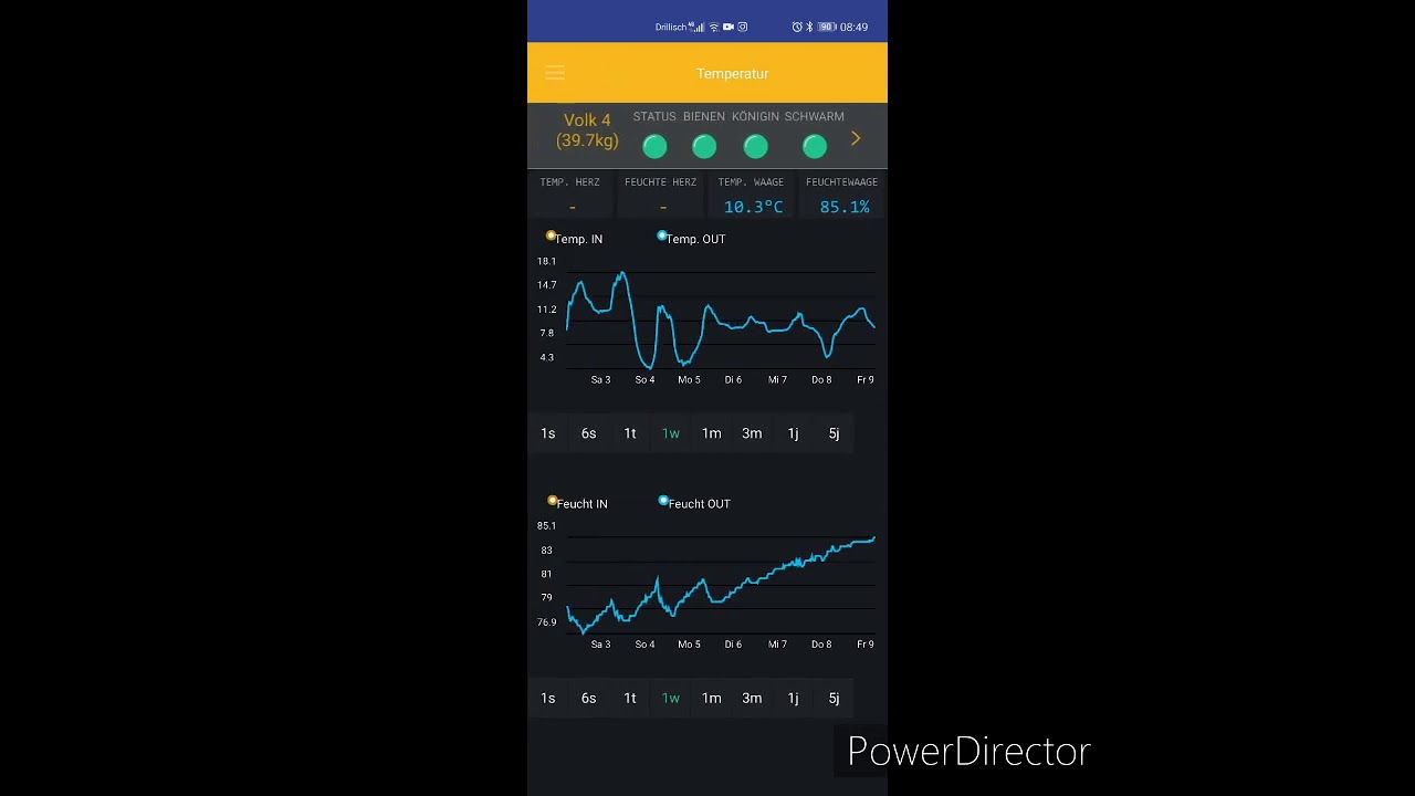 Review 14 Tagebetrieb BehiveMonitoring XS Stockwaage