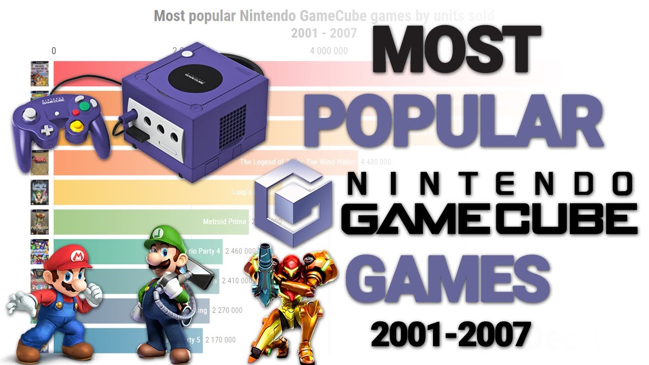 Most Popular Nintendo GameCube Games (2001-2007)
