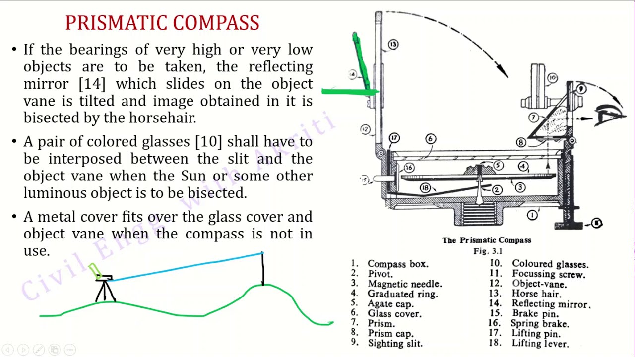 Surveying L6B | Compass Surveying | Parts of a Prismatic Compass | Hindi