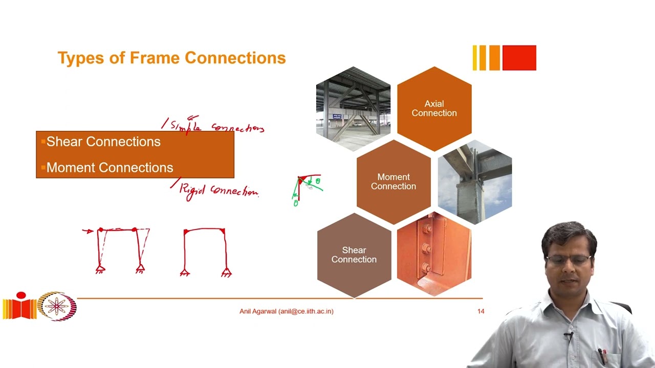 Simple and rigid frame connections