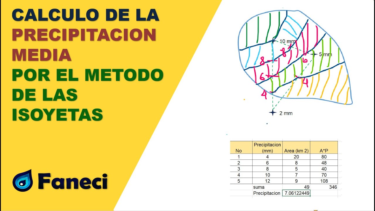 CALCULO DE LA PRECIPITACION MEDIA POR EL METODO DE ISOYETAS EN CUENCAS✅