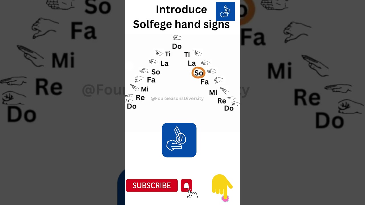 Technika Sight Singing wprowadza solfeżowe znaki ręczne.