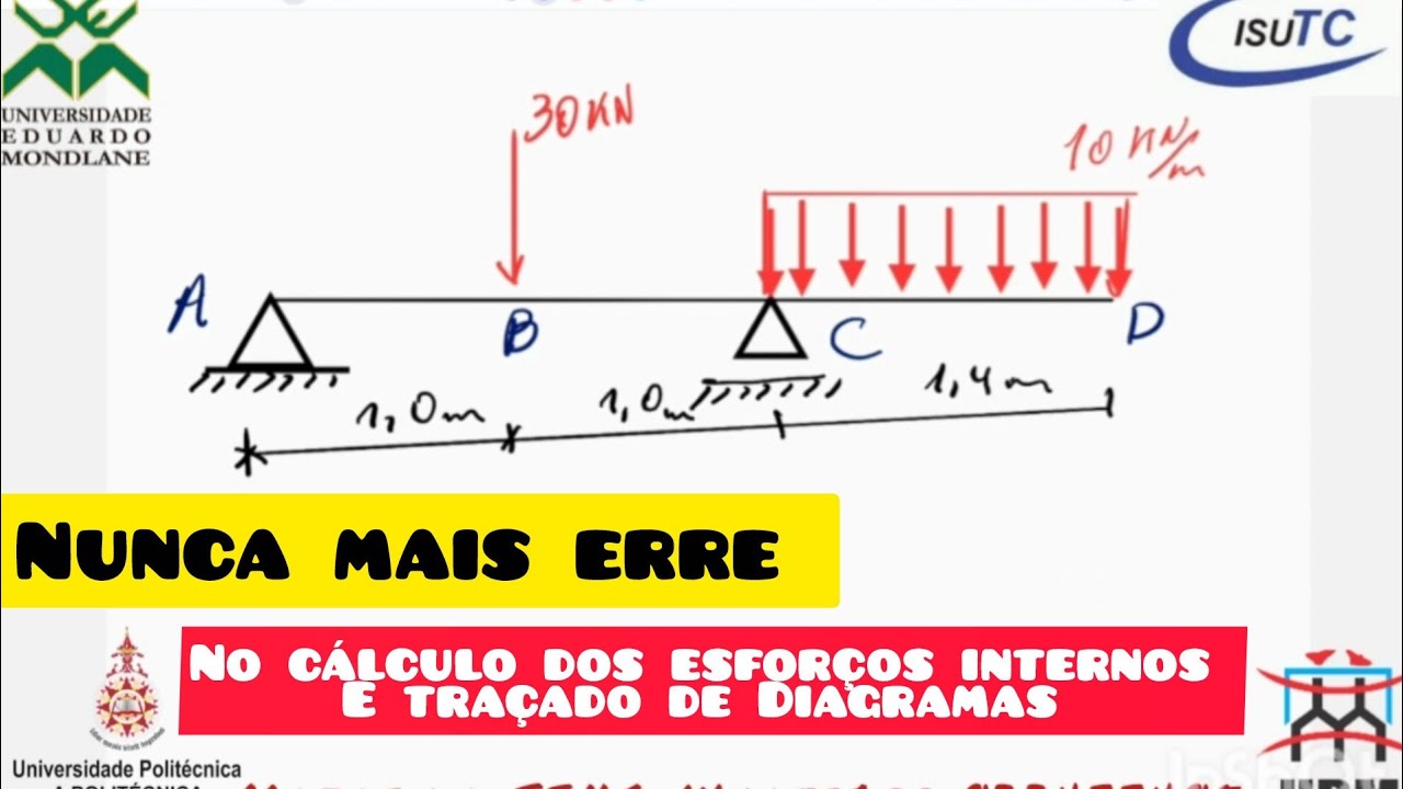 Passo a Passo | Como Calcular Esforços Internos e Traçar Diagramas | Mecânica das Construções 