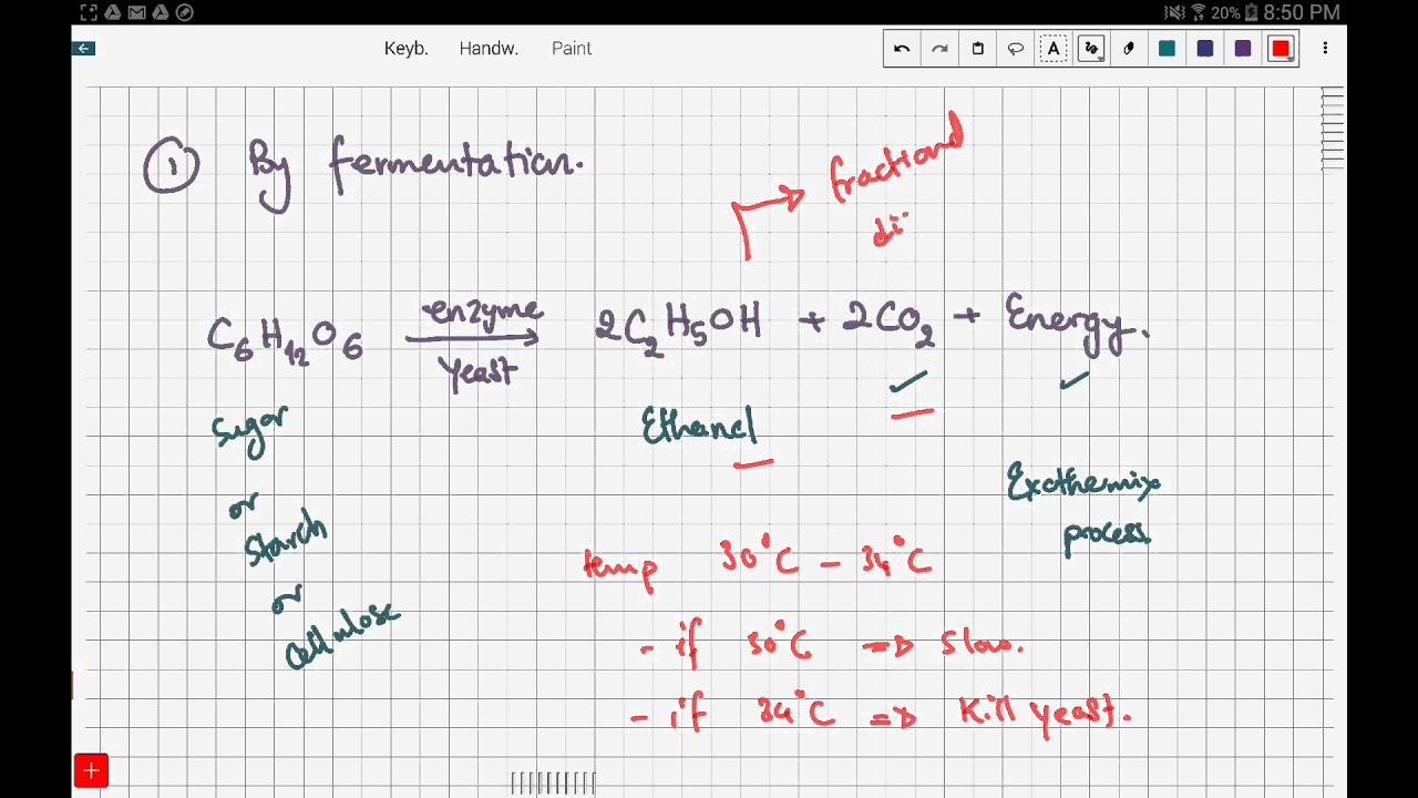 iGCSE / GCSE Chemistry: Making ethanol (14.13)