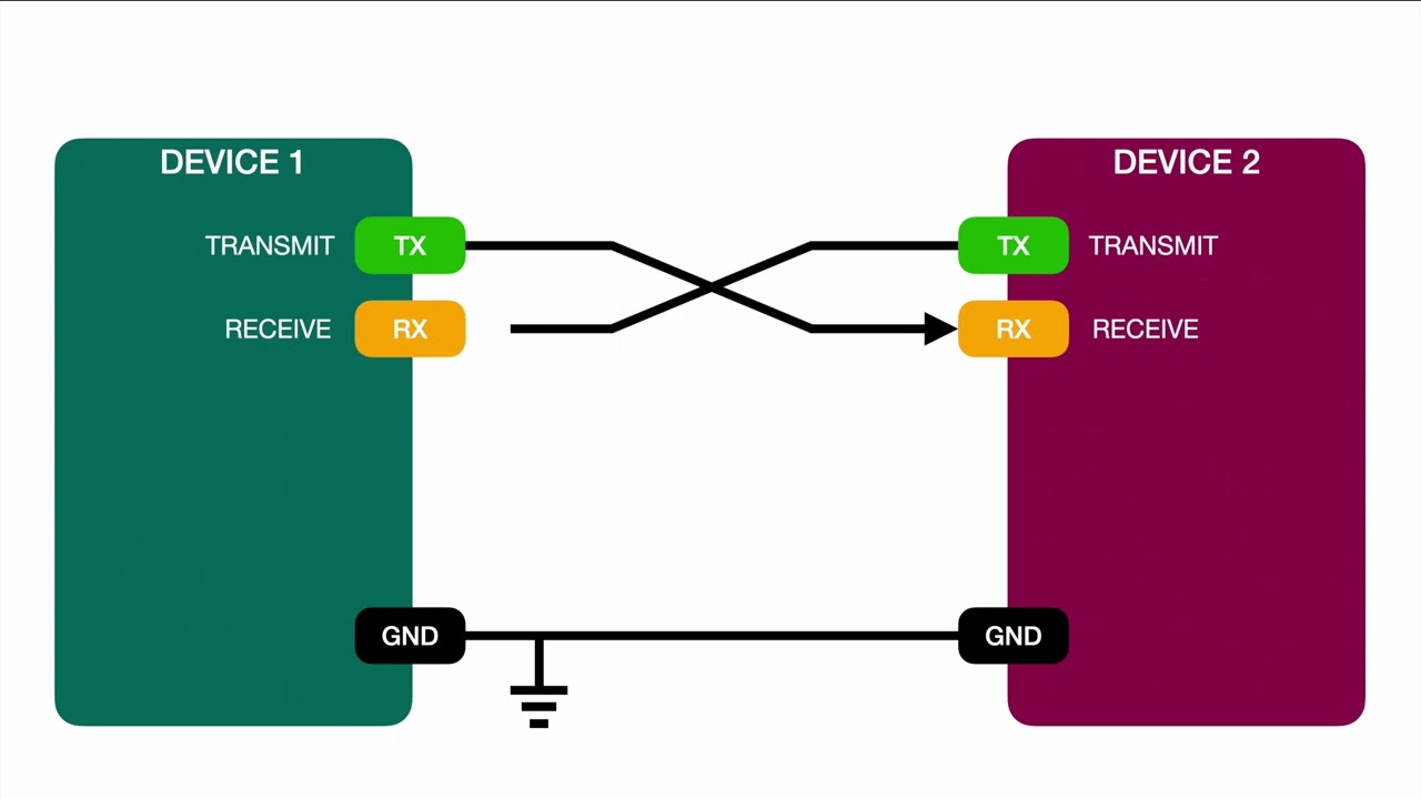 Что такое UART? | Как подключить UART? | RX TX
