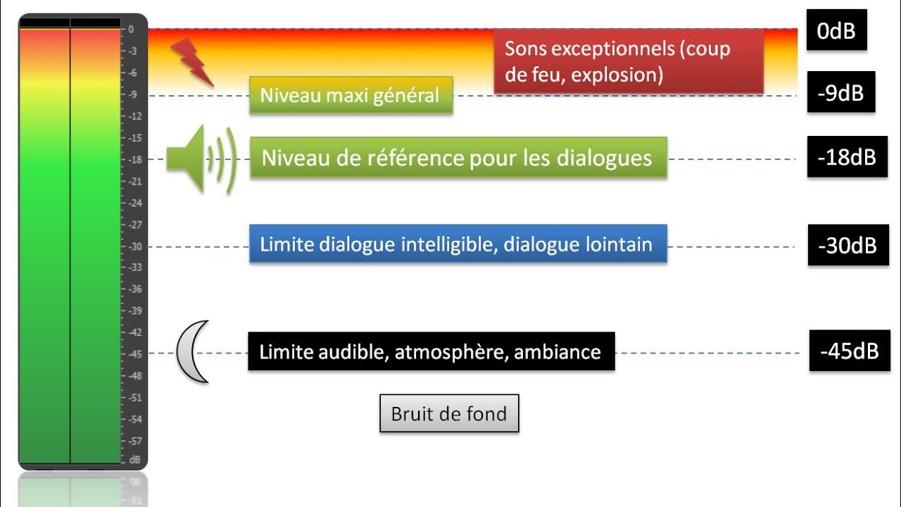 Tutoriel mixge son d'un film