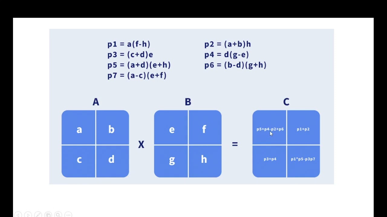 Strassen’s Matrix Multiplication Algorithm | Faster Matrix Multiplication | Step-by-Step + Code