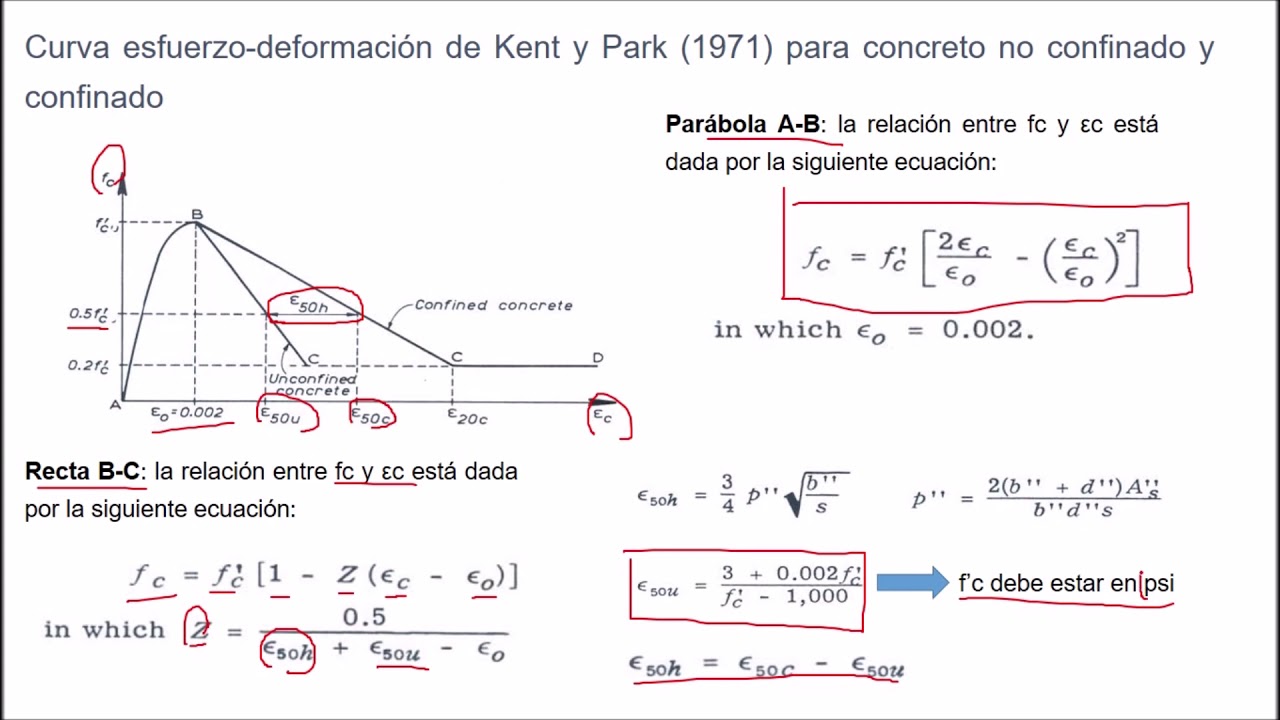 Modelo de Kent y Park