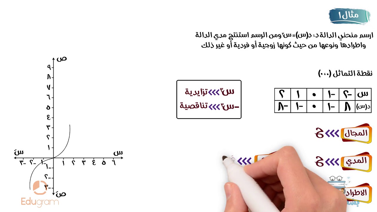 الدالة التربيعية والتكعيبية | جبر | رياضيات ثانية ثانوي | محمد مختار