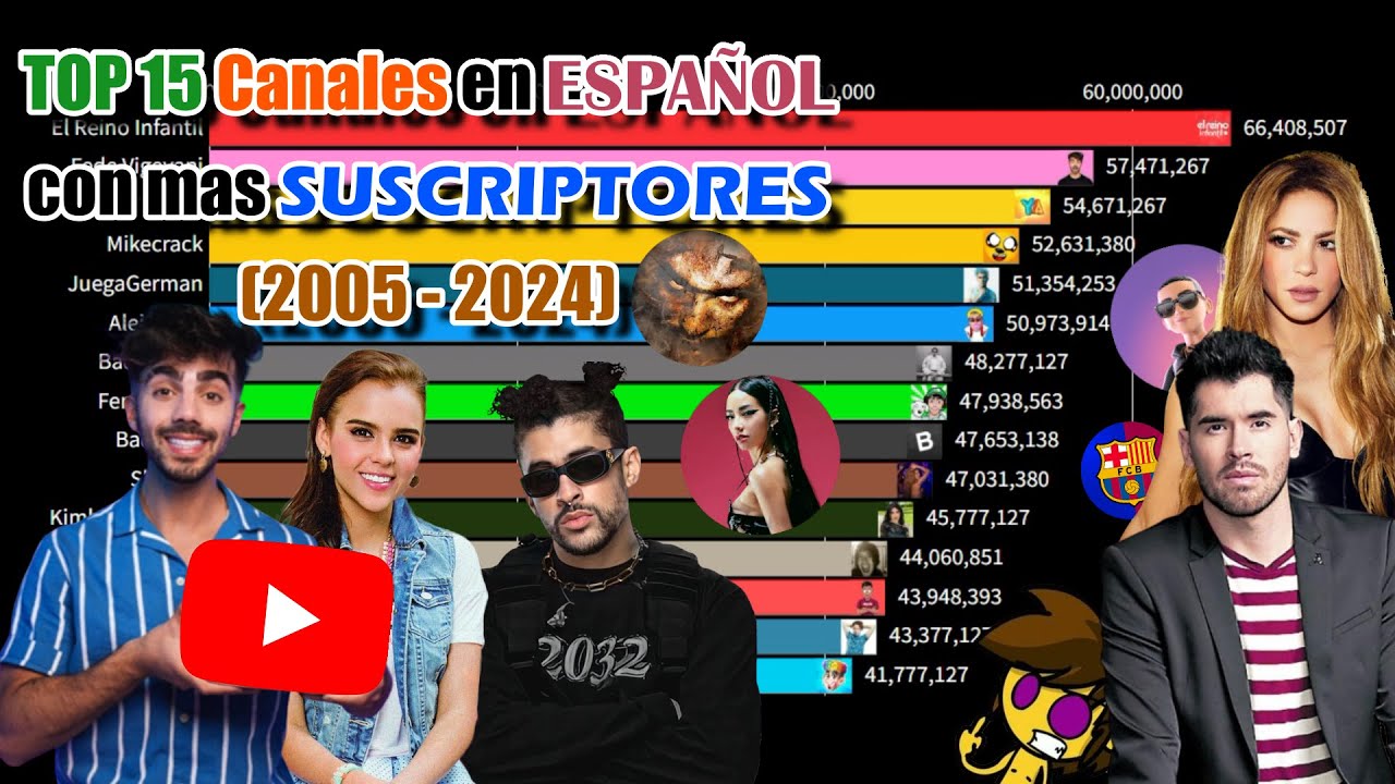 Top 15 CANALES en ESPAÑOL con mas SUSCRIPTORES || (Octubre 2005 - Diciembre 2024)