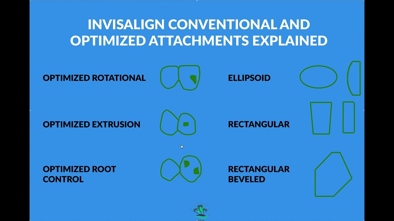 Turn that Clincheck from Turd to Treasure!- Optimized Vs Conventional Invisalign Attachments