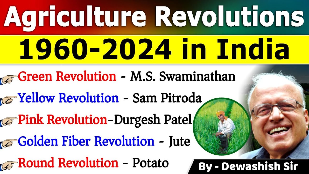 Agricultural Revolutions 2024 | प्रमुख कृषि क्रांति और उनके जनक | Important Revolutions In India
