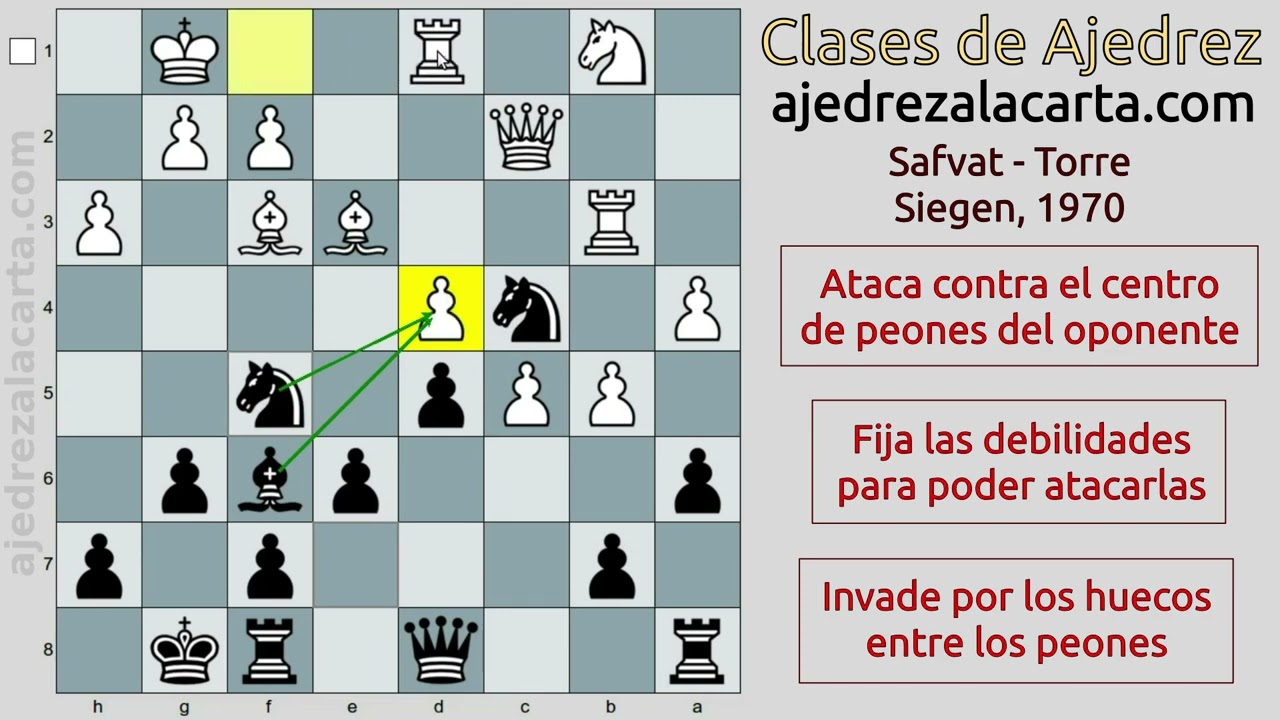 ✅ C&Oacute;MO ATACAR las DEBILIDADES y APROVECHAR los HUECOS entre los PEONES ENEMIGOS - ♔♕♖♗♘♙♚♛♜♝♞♟