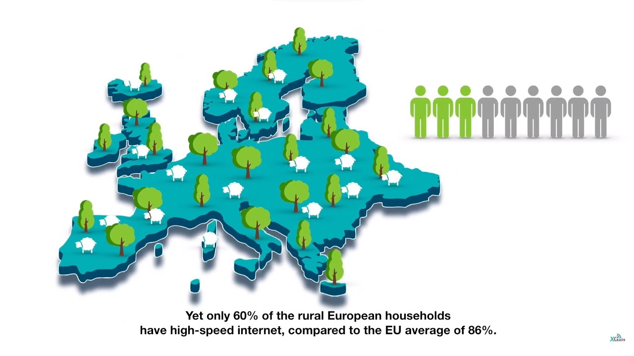 XGain EU-funded Horizon Project | Project Overview