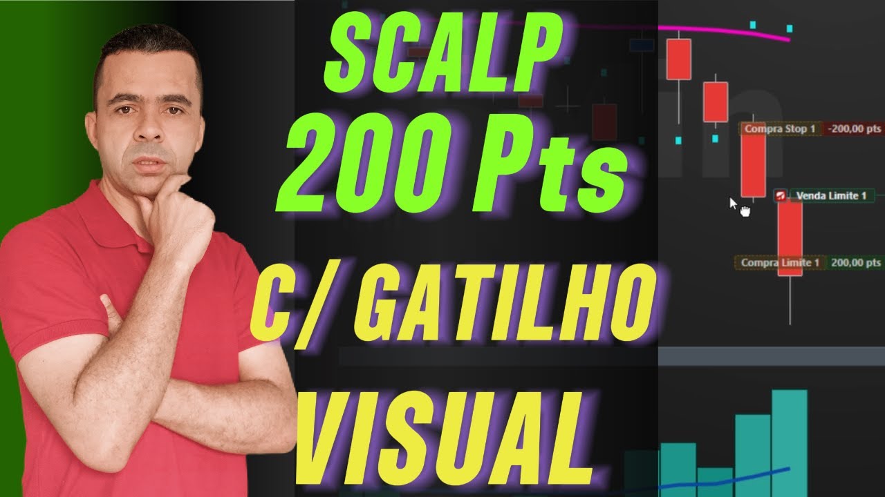 MINI INDICE - Setup SCALP 200 PONTOS usando o indicador SAR Parab&oacute;lico
