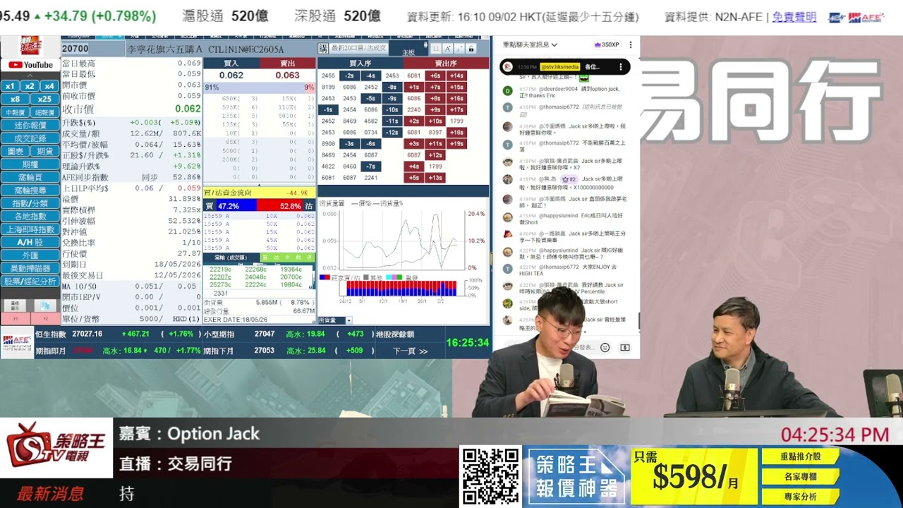 四十年期權炒家交易心得｜恒指是牛是熊要看年初效應｜交易同行｜Eric｜Option Jack｜2026年2月9日