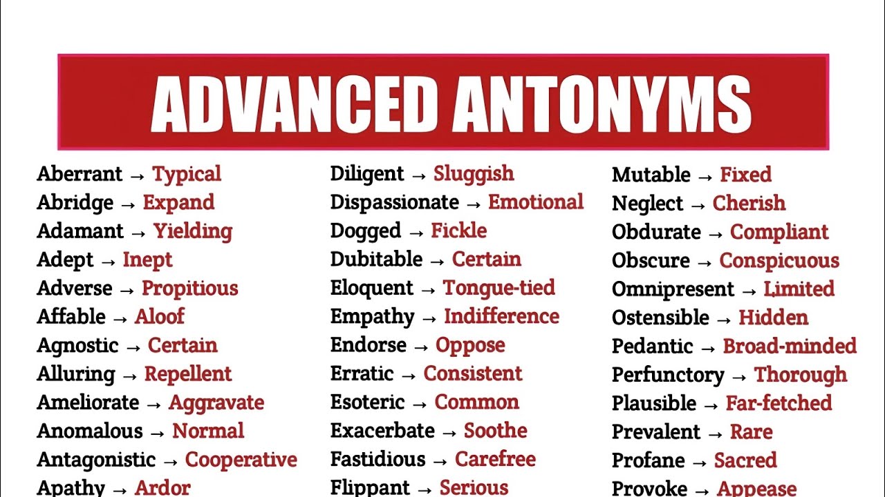 Important Antonyms for School Students|Opposite Words in English | Antonyms for Exams|
