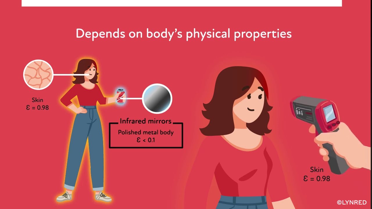 What is infrared light ? │LYNRED