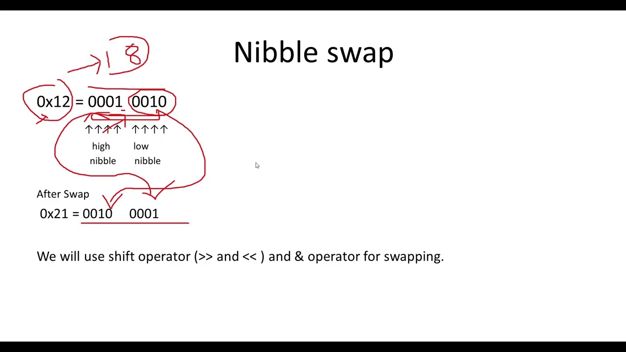 Nibble swap of byte in Java #javaprogramming #java #byte