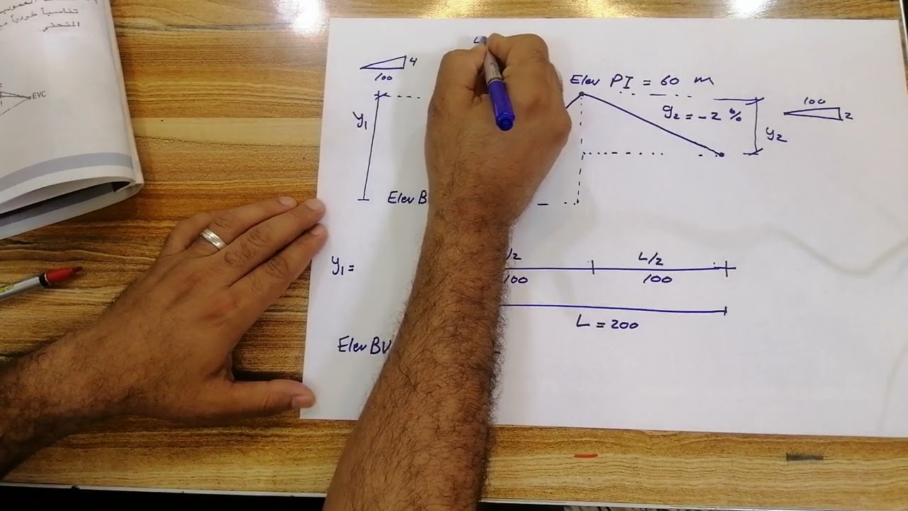 المساحة الهندسيه ٦ : المنحنيات - الجزء السادس