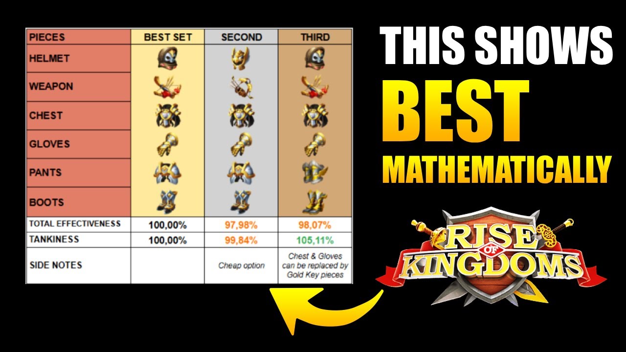 Use This Tool For BEST EQUIPMENT (Equipment Cooker) - Rise of Kingdoms