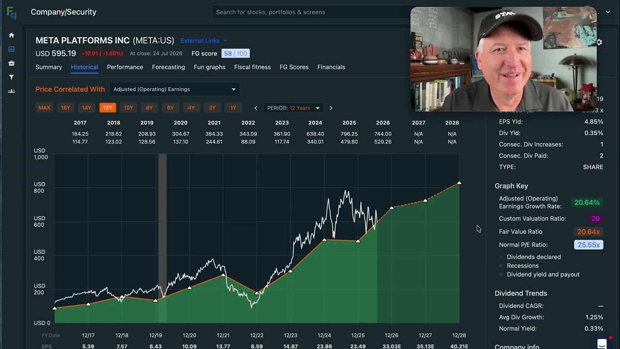 Почему я продаю акции Meta спустя 5 лет владения $META