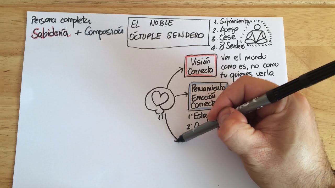 El noble óctuple sendero parte 1