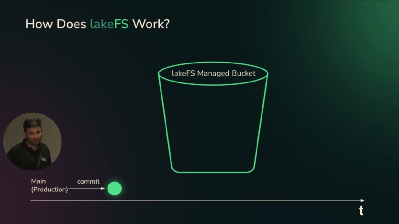 Building Reproducible ML Processes with an Open Source Stack