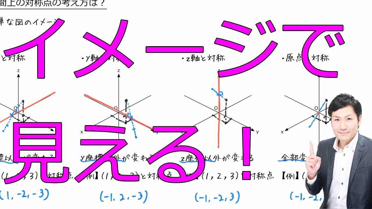 【基本】空間の対称点の座標(空間ベクトル1-03)