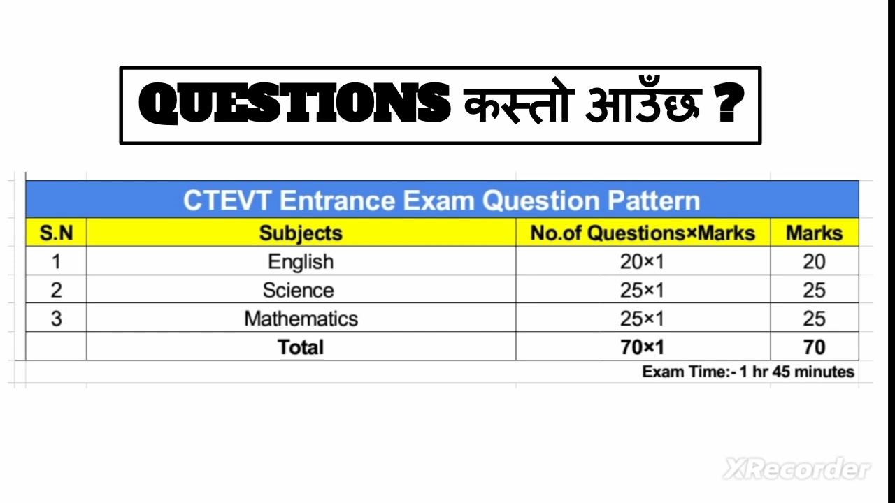 CTEVT Entrance Exam, Eligibility, Question Pattern, Asnwersheet, & How to Prepare