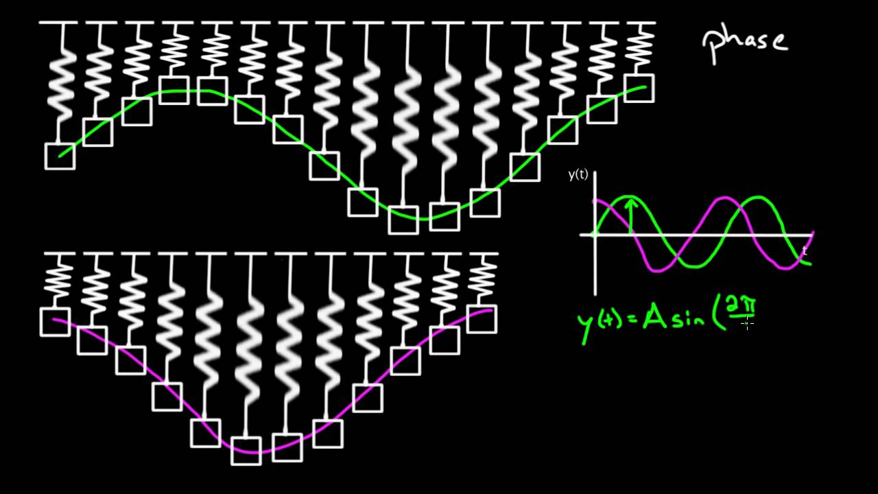 Phase constant (updated)