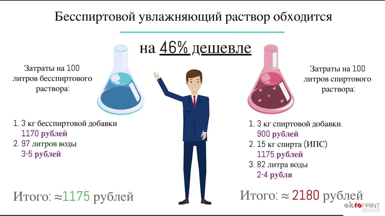 ЗАЧЕМ ПЕРЕХОДИТЬ НА ПЕЧАТЬ БЕЗ СПИРТА?