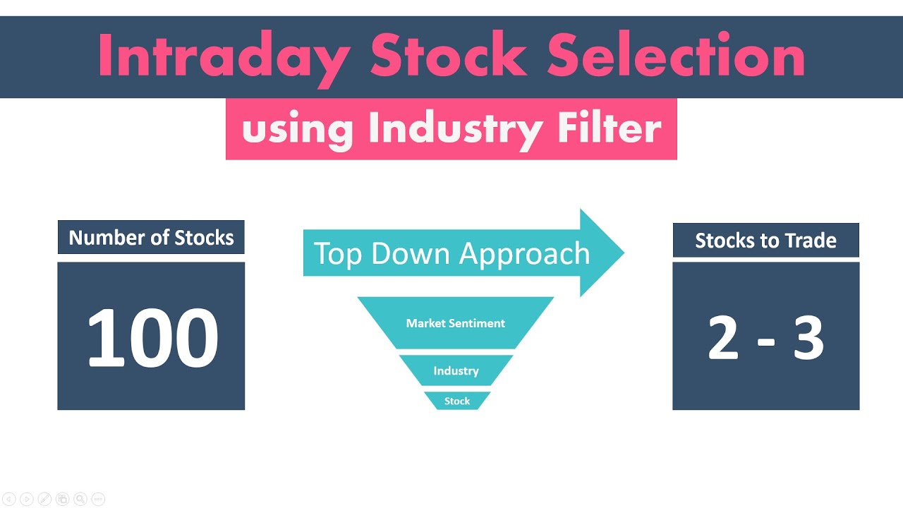 📚 Intraday Stock Selection using Industry Filter | Advanced Intraday Scanner Explained | EQSIS
