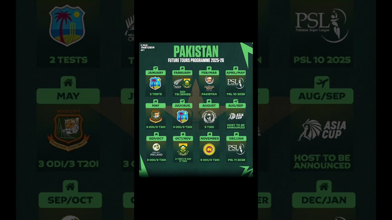 Pakistan's Future Tours Programme 2025-2026 unveiled! 🔥| #cricket #shorts #pakistancricket #ytshorts