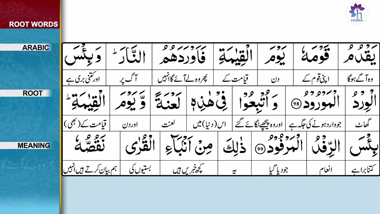 Talim al-Quran | 11-Hud: 96-101 | Ep: 247