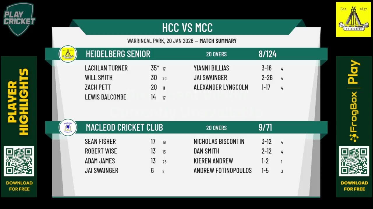 Heidelberg Senior v Macleod Cricket Club