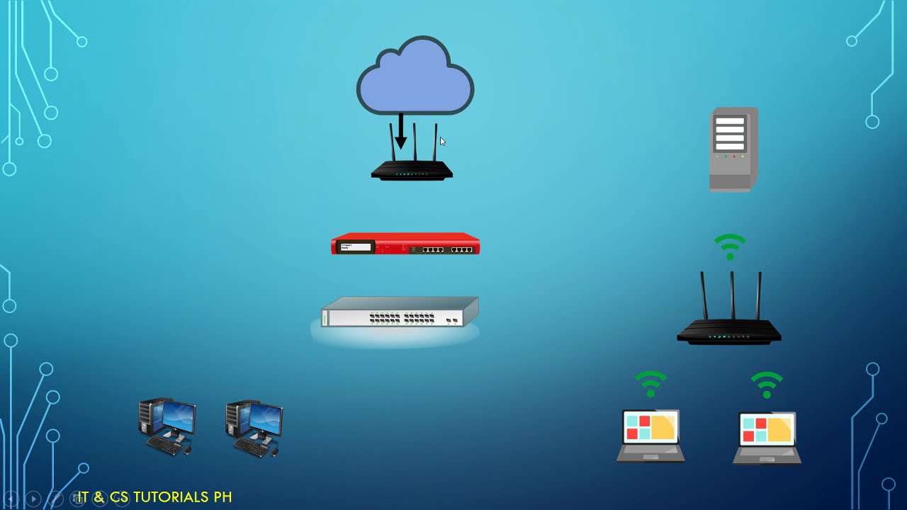 INTRODUCTION TO NETWORKING - TAGALOG