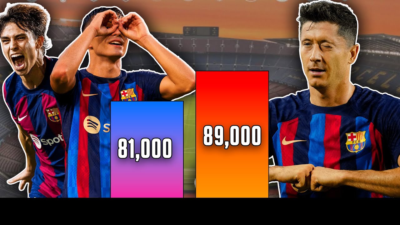 All BARCELONA Players Ranked - 2023/24 Squad