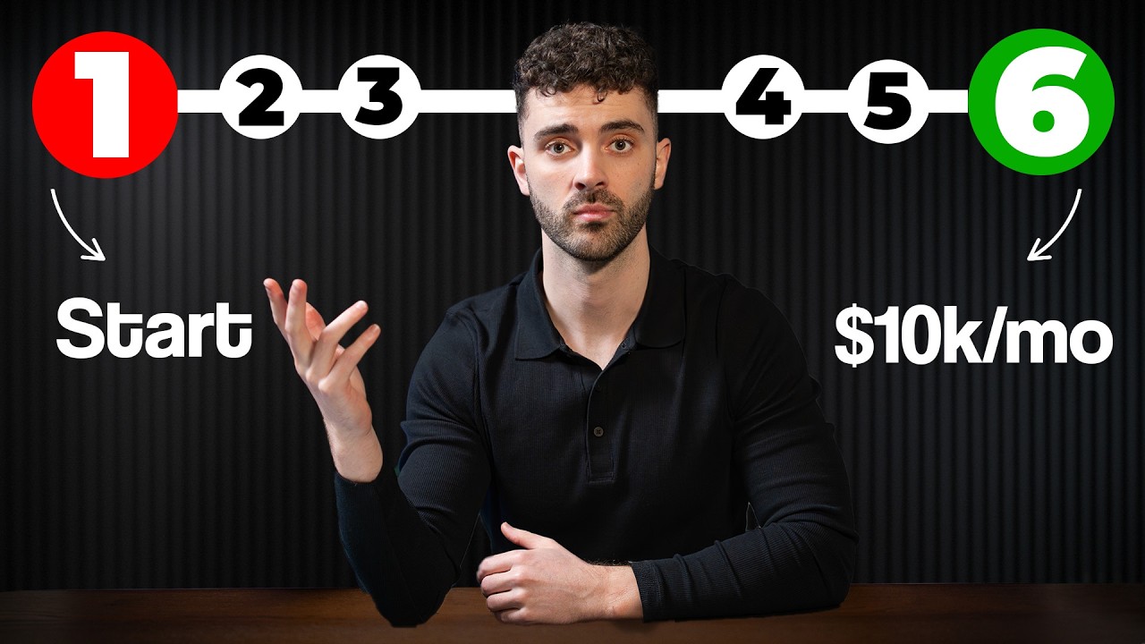 Launch Your AI web design agency in 72 hours