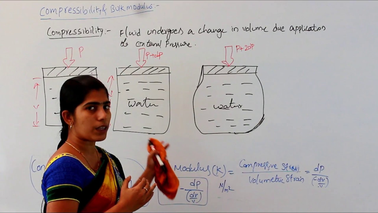COMPRESSIBILITY & BULK MODULUS AND IT'S EXAMPLE
