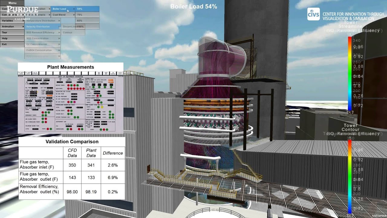 3D Interactive Simulator for a New Power Plant Flue Gas Desulphurization (FGD) System