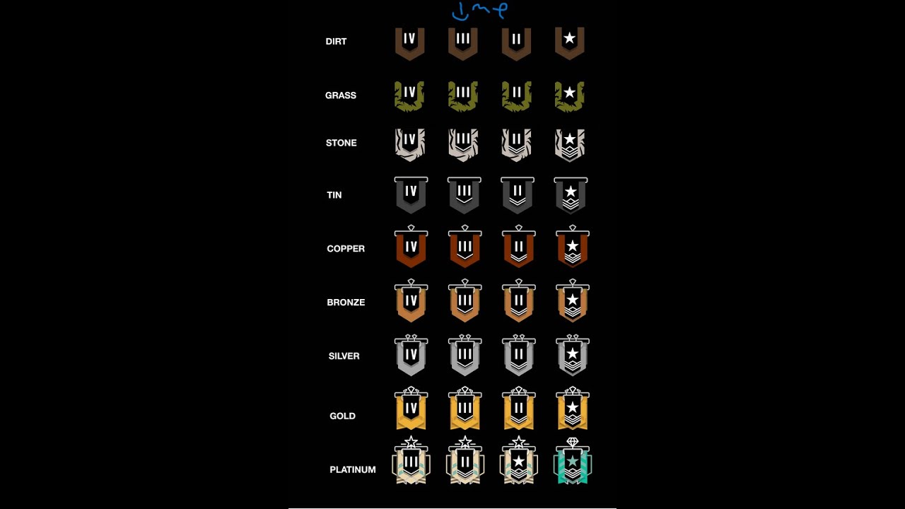 guessing ranks + ranking up