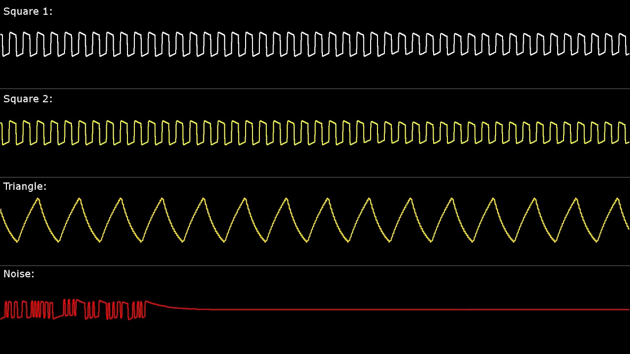 [NES] Zelda II: Town - Oscilloscope View