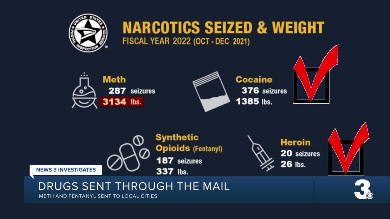 Drugs sent through the mail
