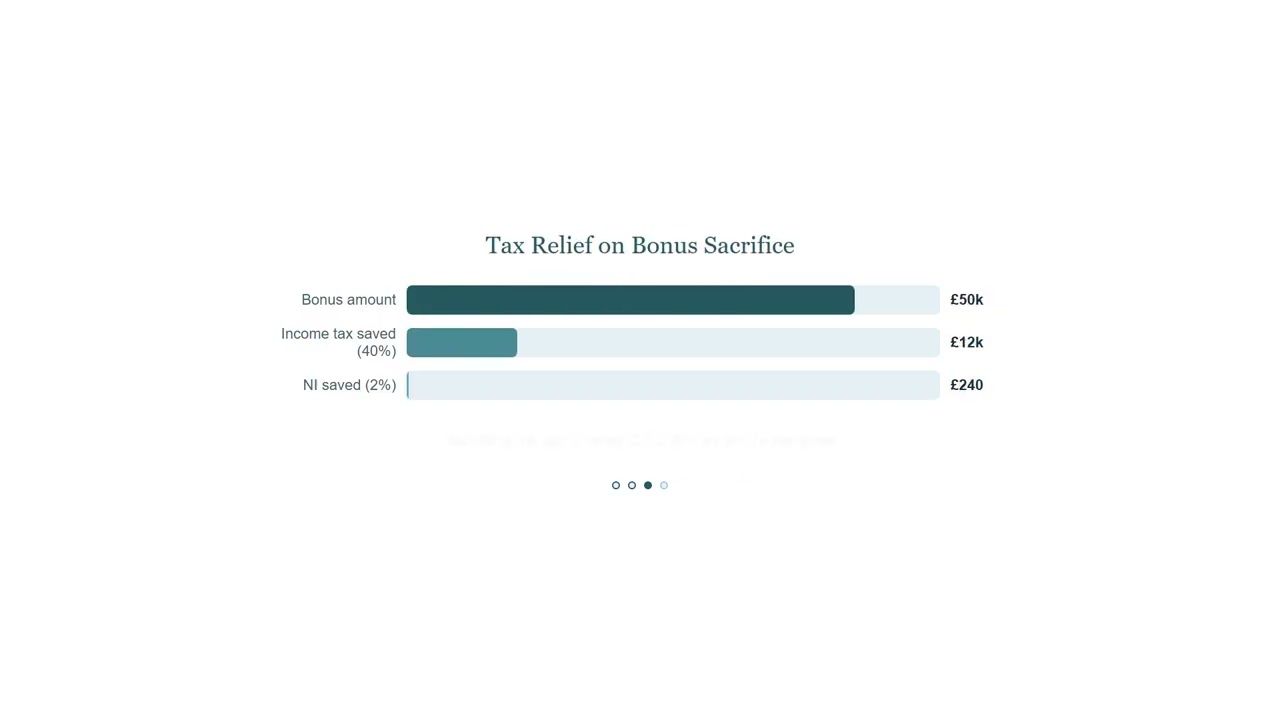 Pension Annual Allowance: Maximise Tax Relief With Carry Forward Rules