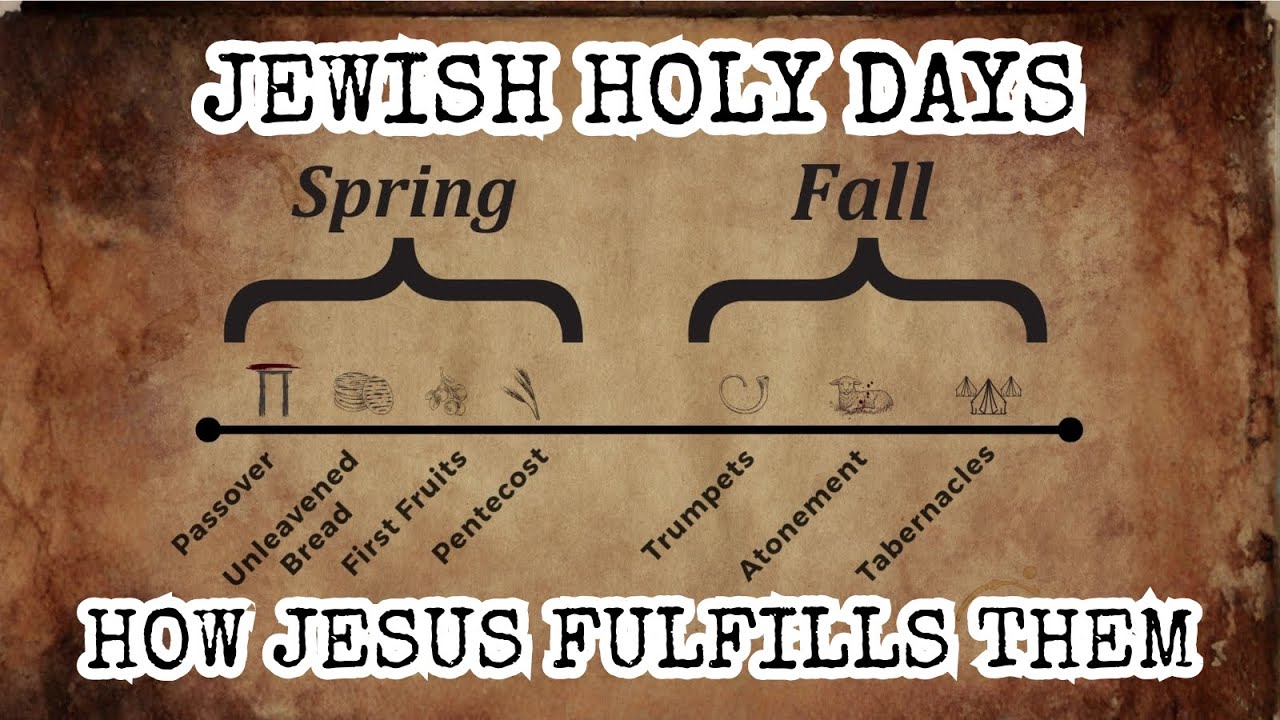 Understanding the Jewish Holy Days & How Jesus Fulfills Them | Passover, Pentecost, First Fruits