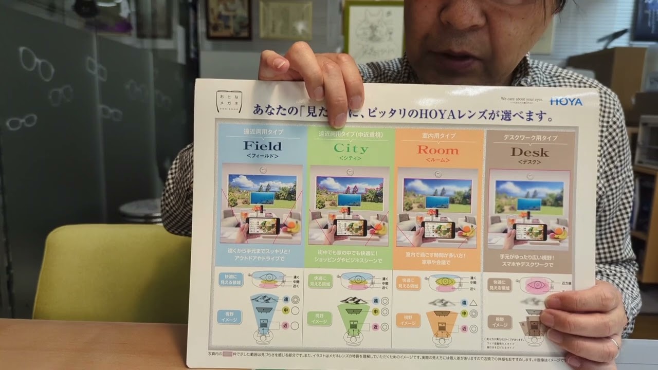 累進レンズの簡単な説明です