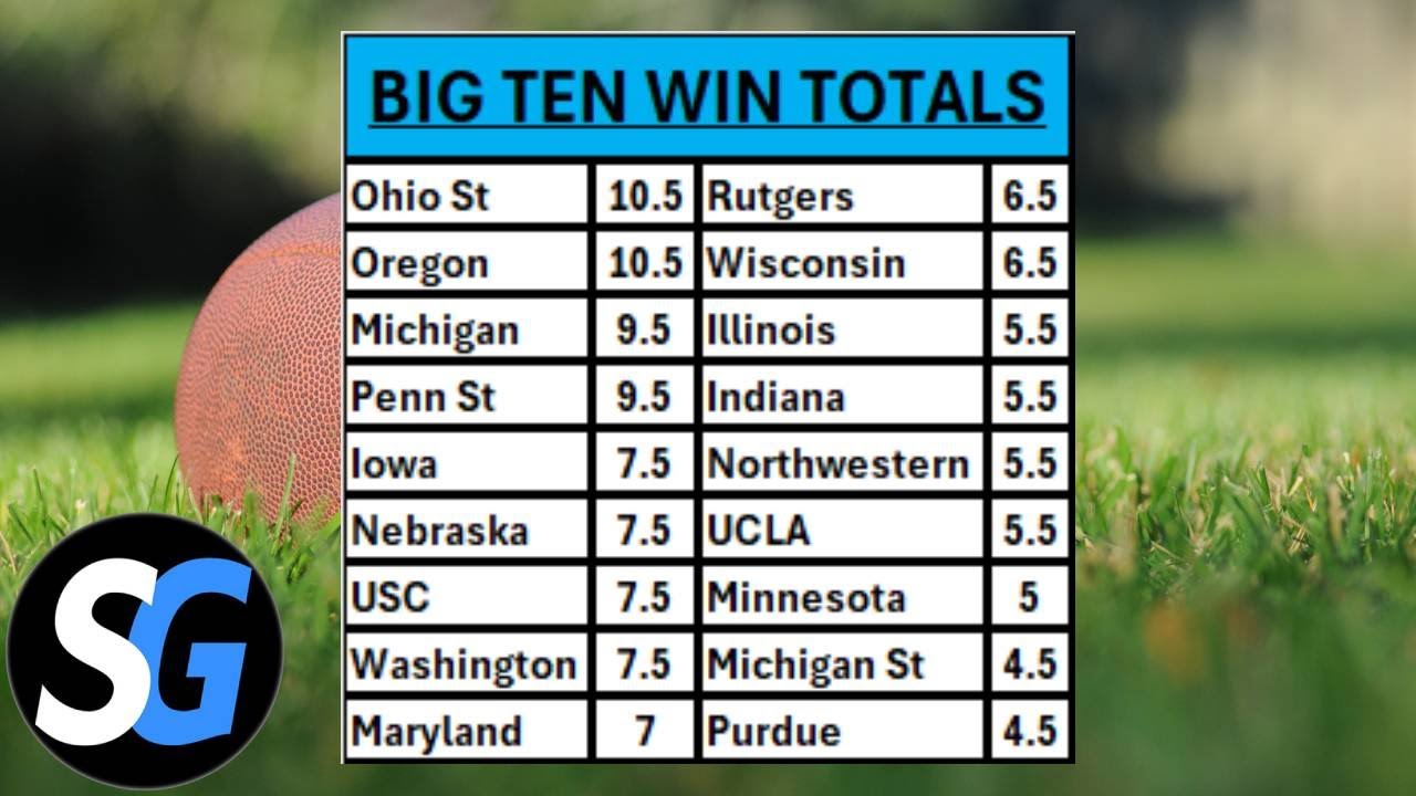 Which Projected Big Ten Win Totals Are Too High, Too Low, and Just Right
