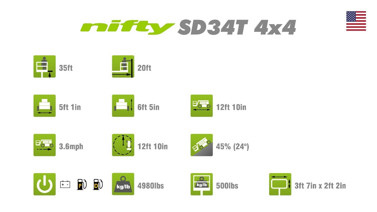 SD34T 4x4 Snapshot | Self Drive Work Platform from Niftylift